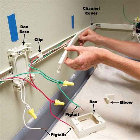 add outlet where junction box is|exposed electrical outlet box.